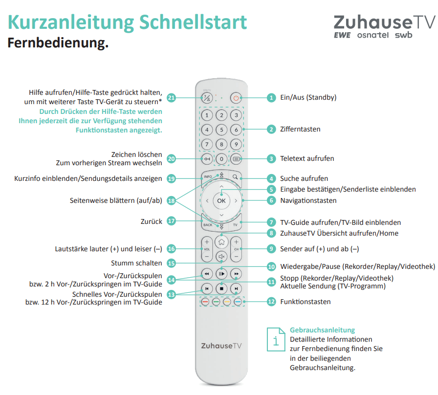 Fernbedienung Tastenerläuterungen
