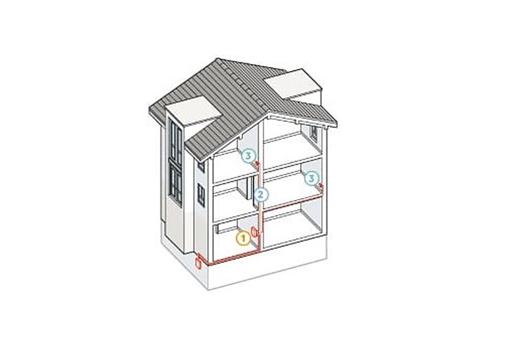 Abbildung, wie Glasfaser ins Mehrfamilienhaus gelangt
