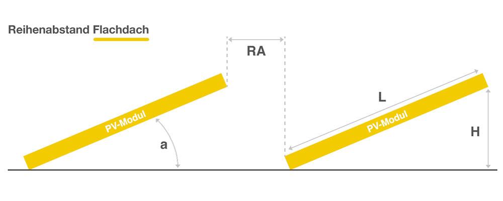 Schematische Darstellung von Reihenabstand auf einem Flachdach