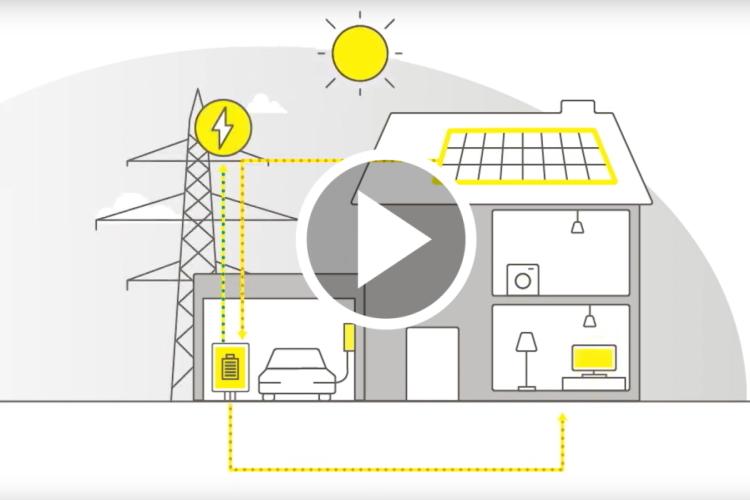 Grafik, die zeigt, wie eine Solaranlage funktioniert