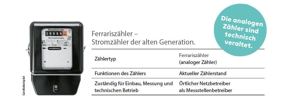 Abbildung: Infos über analoge Ferrariszähler