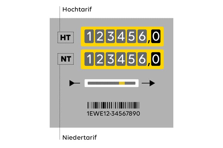 Erklärung Position Stromzähler Hoch- und Niedrigtarif