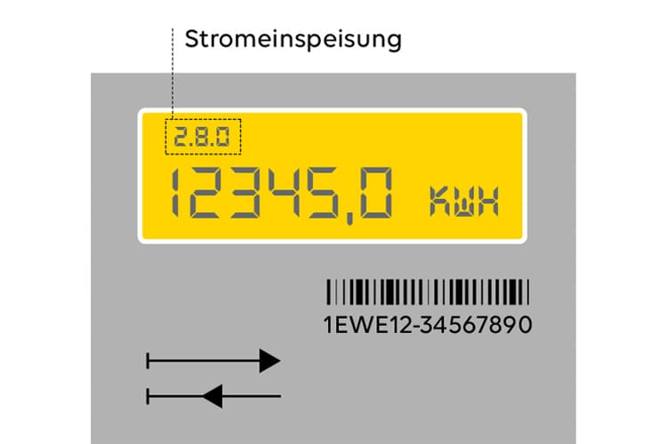 Erklärung Position Stromzähler Stromeinspeisung