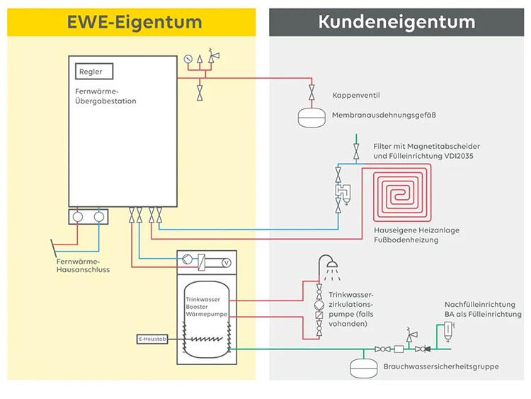 Abbildung über Eigentumsverhältnisse