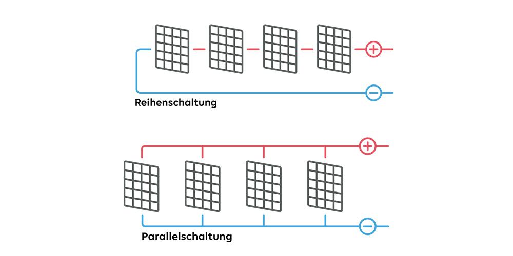 Grafische Gegenüberstellung Reihen- und Parallelschaltung
