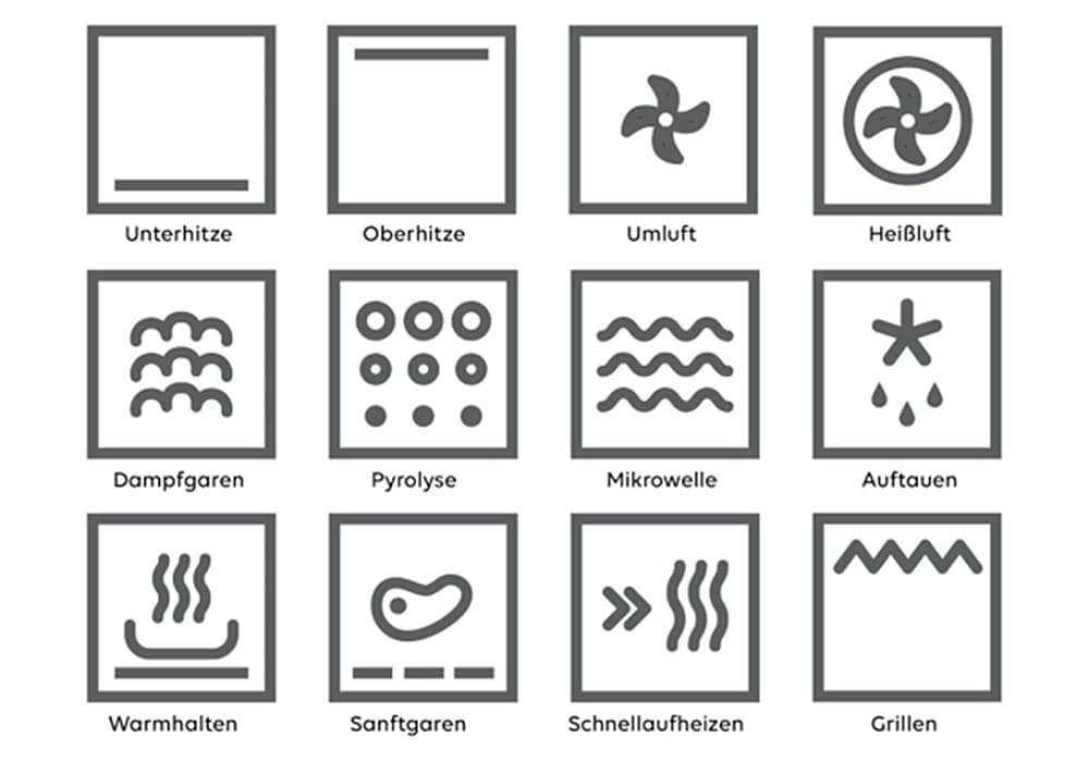 Die wichtigsten Backofen-Symbole im Überblick