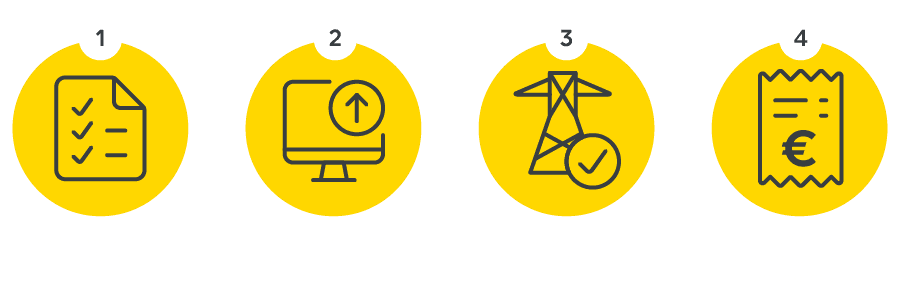 Ein Schaubild des Ablaufs für die Umlagereduzierung