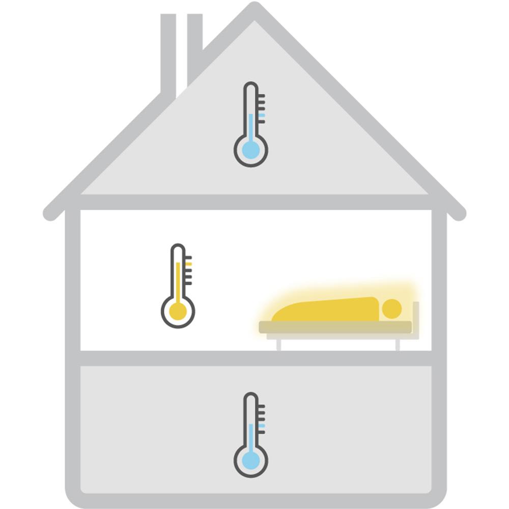 Grafische Darstellung der Nachtabsenkung im Haus