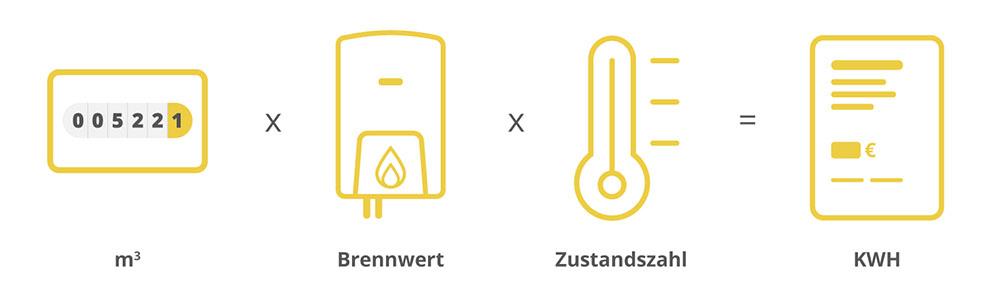 Grafische Darstellung wie man die KWH errchnet