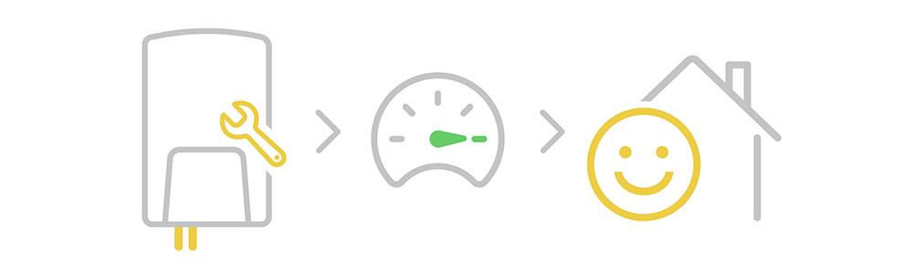 Schematische Darstellung von Heizung und Haus