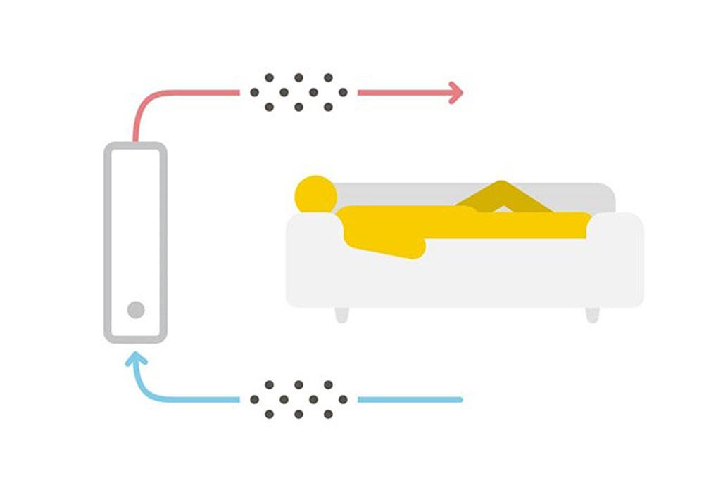 Schematische Darstellung von Luftzirkulation