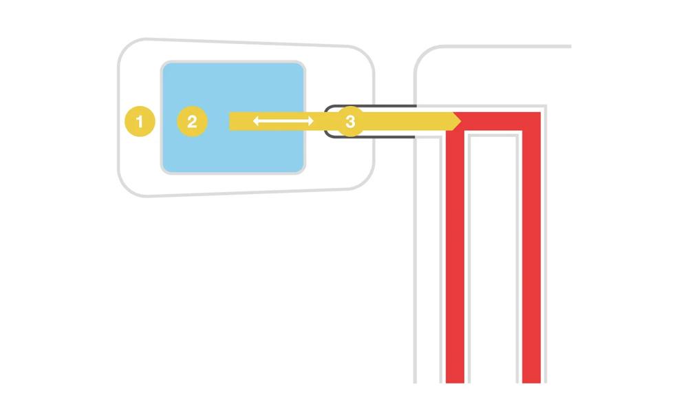 Bildliche Anleitung Funktion eines Thermostats