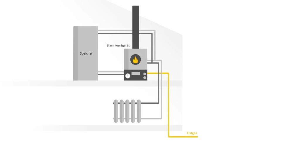 Schematische Darstellung einer Gasheizung